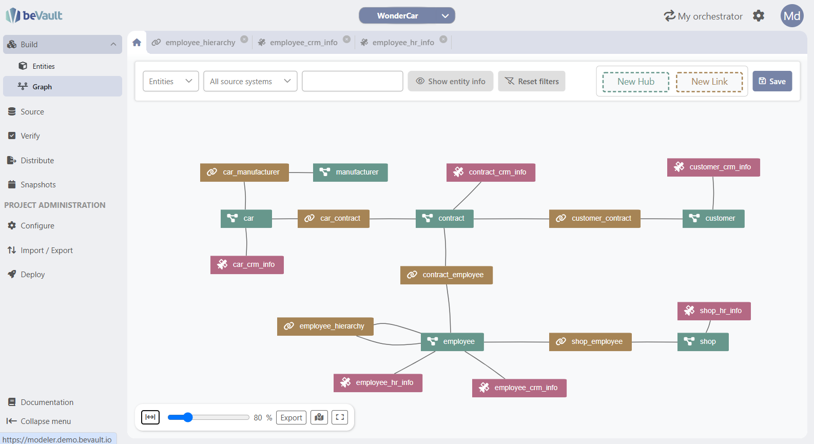 beVault interface: graph editor and data model